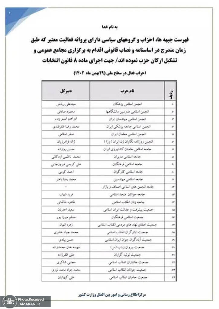 جبهه‌ها، احزاب و گروه‌های سیاسی دارای پروانه فعالیت را بشناسید +اسامی