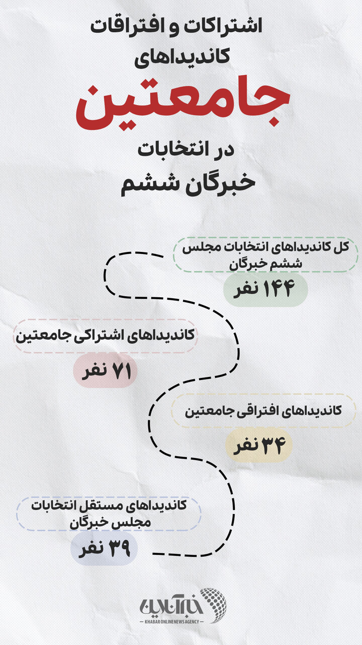 ردپای آملی لاریجانی، علم الهدی، رئیسی، حسینی بوشهری و مقتدایی در یک لیست مشترک انتخاباتی 2