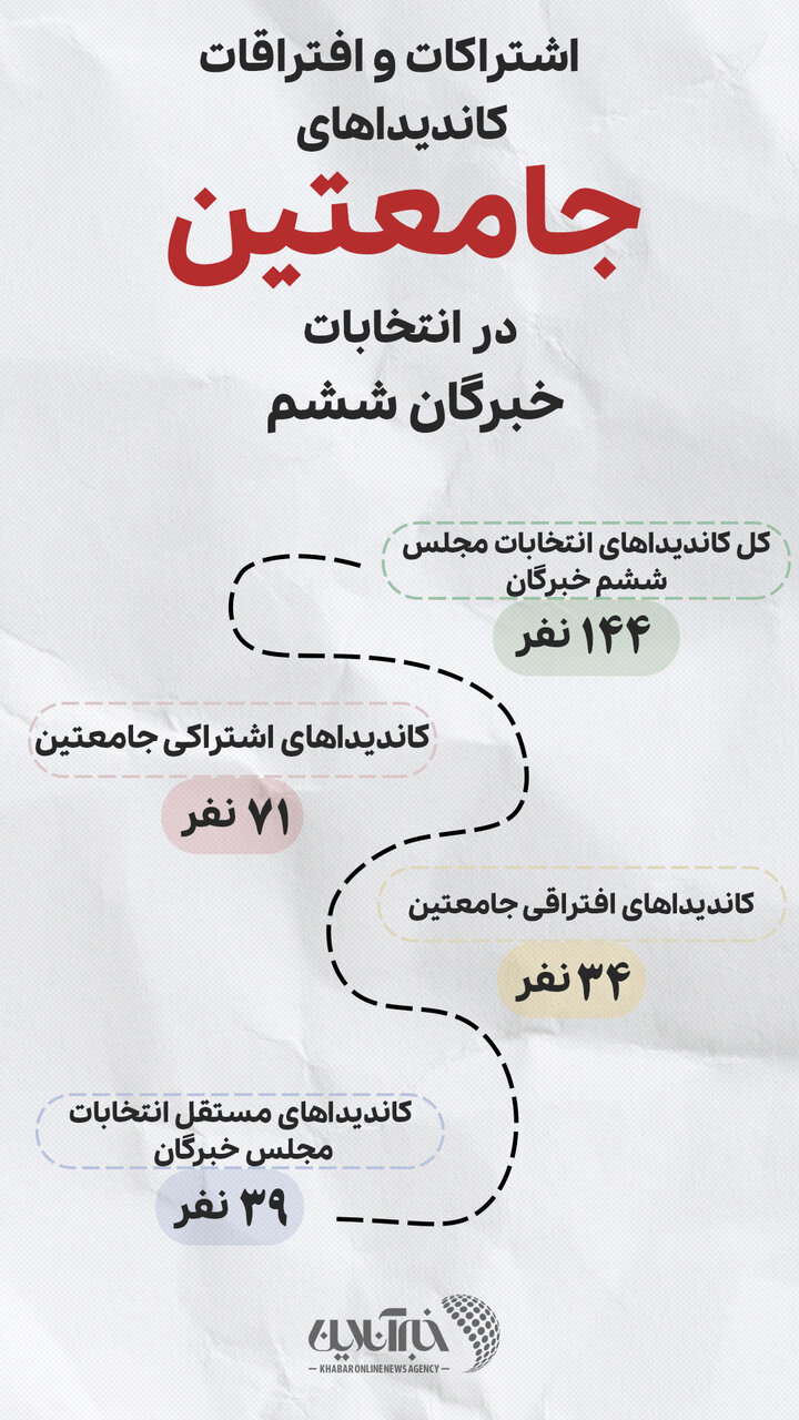 ردپای آملی لاریجانی، علم الهدی، رئیسی، حسینی بوشهری و مقتدایی در یک لیست مشترک انتخاباتی