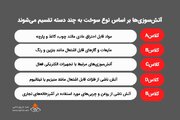 کپسول آتش نشانی، راه حل پیشگیری از آتش سوزی در تهران