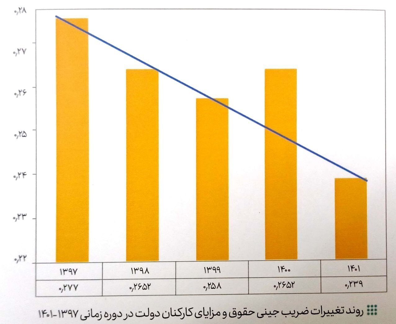  کارمندان در ۱۴۰۱ چقدر حقوق گرفتند؟