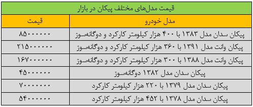 قیمت جدید مدلهای مختلف پیکان اعلام شد/ جدول قیمت
