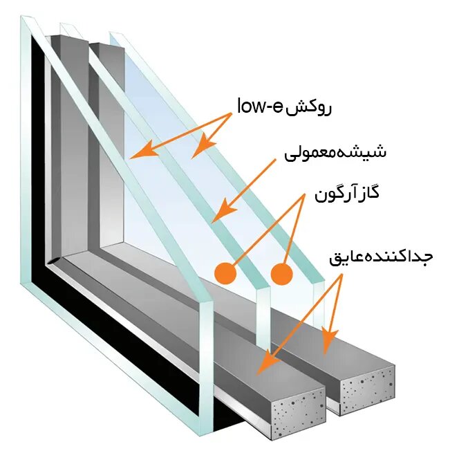 بهرهوری انرژی با در و پنجره upvc