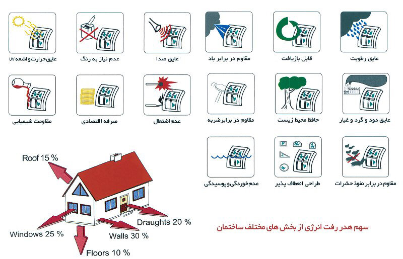 بهرهوری انرژی با در و پنجره upvc
