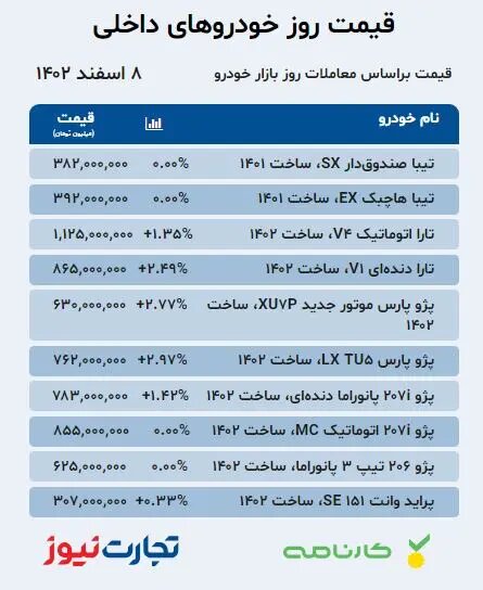 این خودرو پس از توقف تولید رکورددار گرانی شد 3