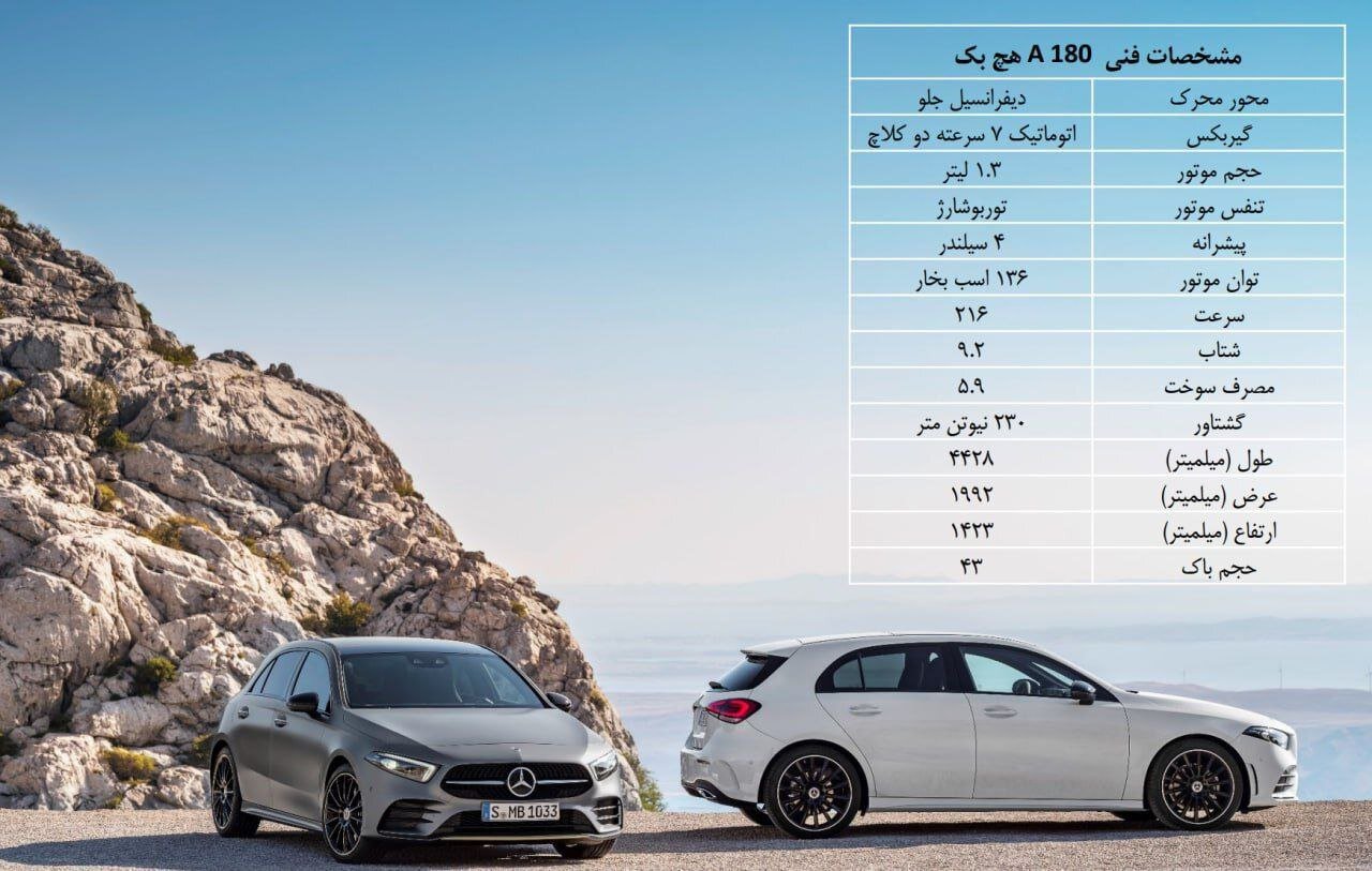 آشنایی با بنز هاچبک جانبازان/ عکس