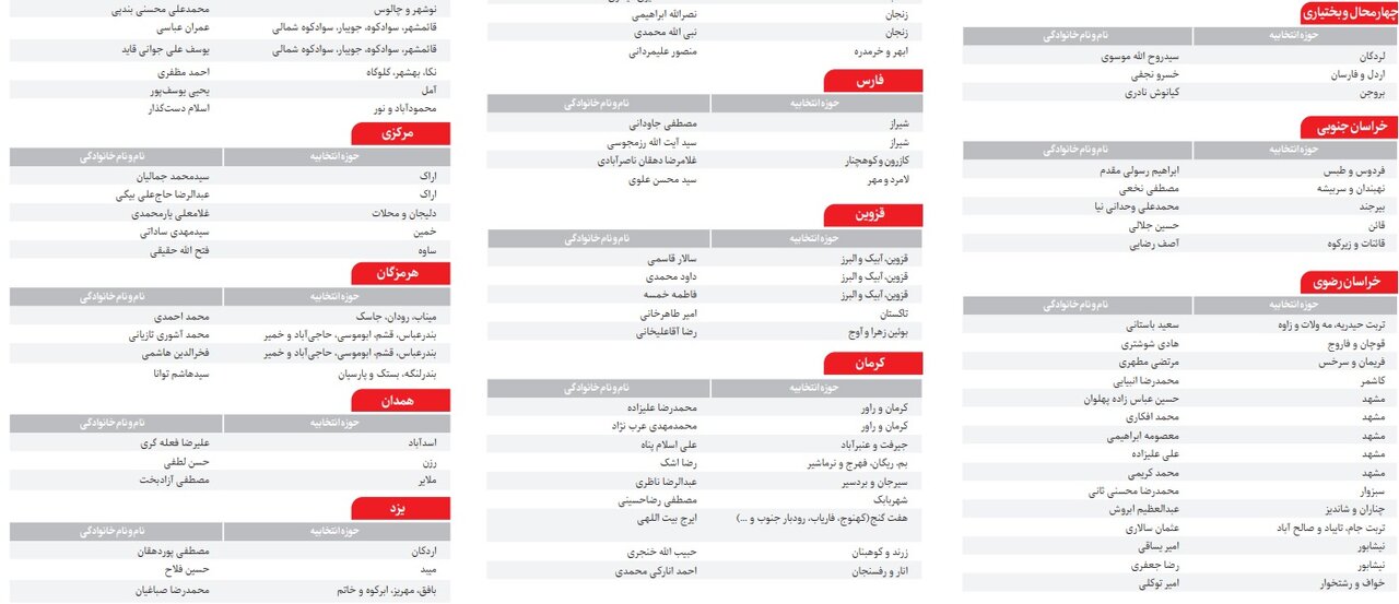 165 کاندیدای اصلاح طلب و میانه رو + لیست صدای ملت؛ زیر چتر حمایت اصلاح طلبان و اعتدالیون 3