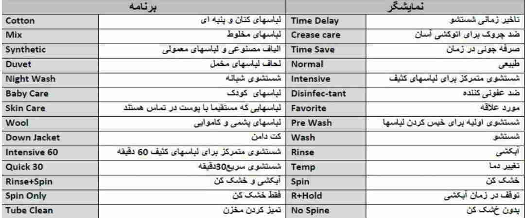 آموزش تعمیر ماشین لباسشویی ال جی