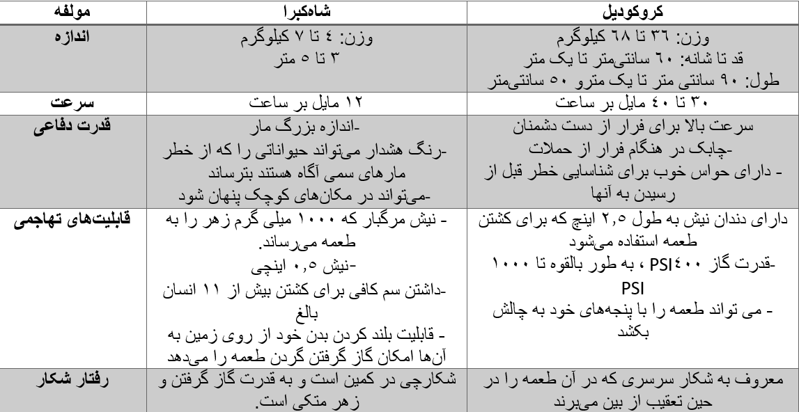 تقابل شاهکبرا با قاتلین بالفطره!/ عکس