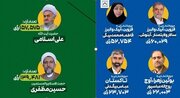 نتایج انتخابات مجلس و خبرگان رهبری در استان قزوین اعلام شد
