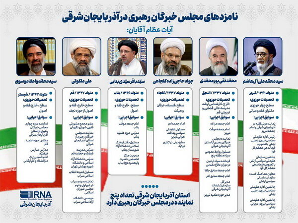 نتایج اولیه شمارش آرای مجلس خبرگان در آذربایجان شرقی اعلام شد