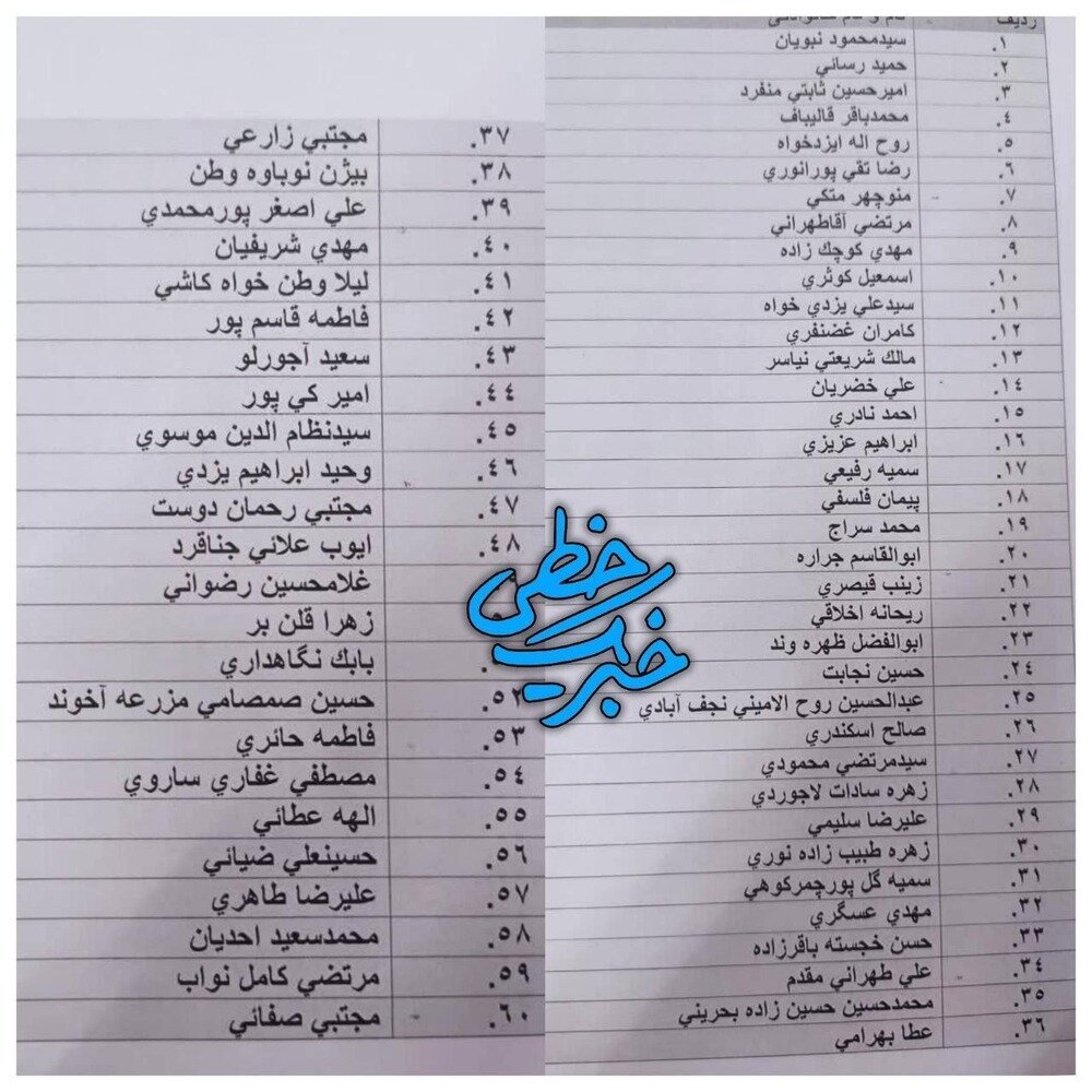 ۶۰ نفر اول انتخابات تهران مشخص شدند /یاران قالیباف در قعر /خبری از لیست صدای ملت نیست