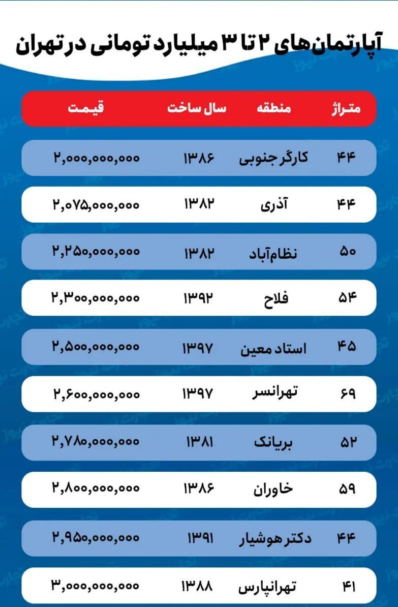 عکس | با ۲ میلیارد تومان کجا خانه بخریم؟
