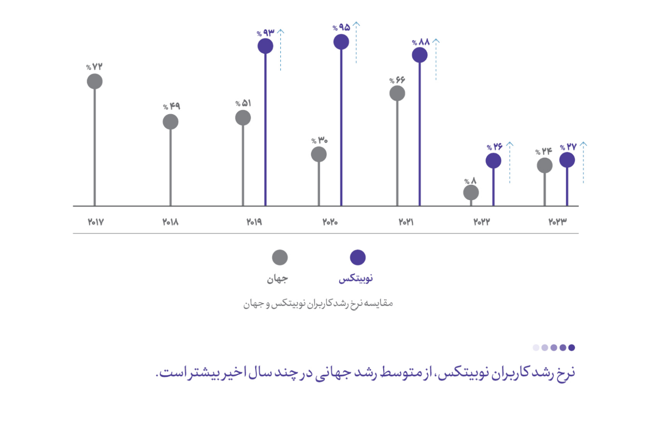 رمزدارایی تبدیل به یک کلاس دارایی غیرقابل حذف شده است 2