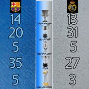 مقایسه افتخارات و جام های رئال مادرید و بارسلونا