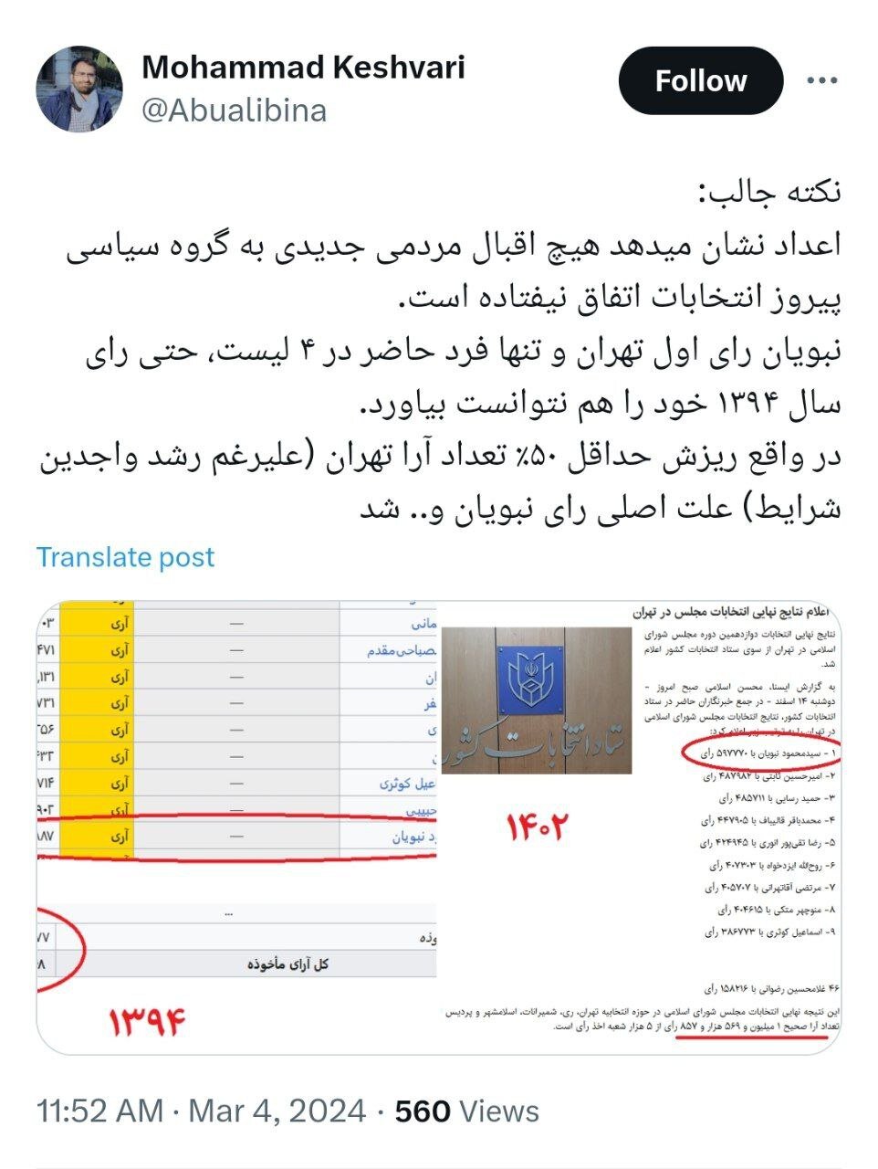 رأی نفر اول انتخابات تهران ۱۴۰۲ کمتر از رأی نفر ۵۲ انتخابات ۱۳۹۴ /رأی محمود نبویان بعد از ۸ سال چقدر ریزش کرد؟