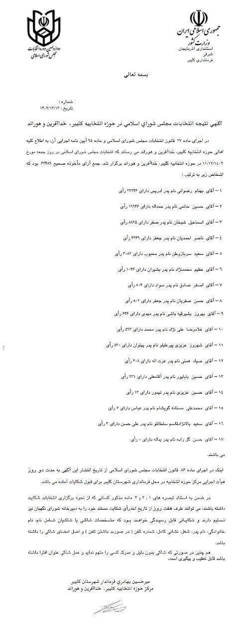 شگفتیهای انتخابات مجلس دوازدهم ادامه دارد؛ کاندیدایی با صفر رأی! 1 شگفتیهای مجلس دوازدهم ادامه دارد؛ کاندیدایی با صفر رأی!