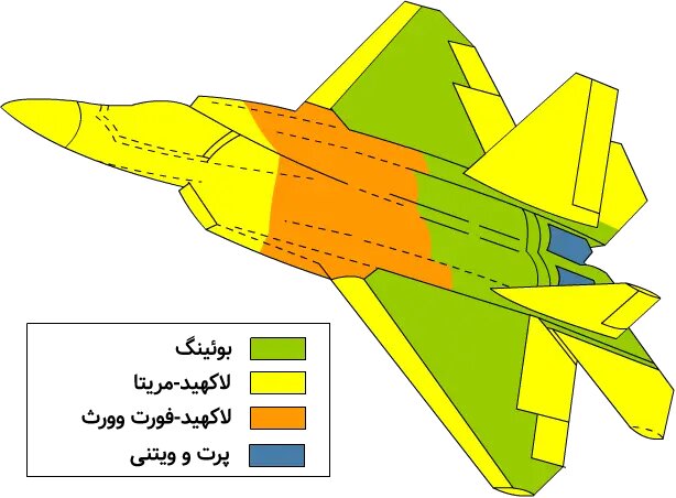 یکی از پیشرفته‌ترین جنگنده‌های دنیا که هیچوقت فروخته نمی‌شود!/ عکس 2