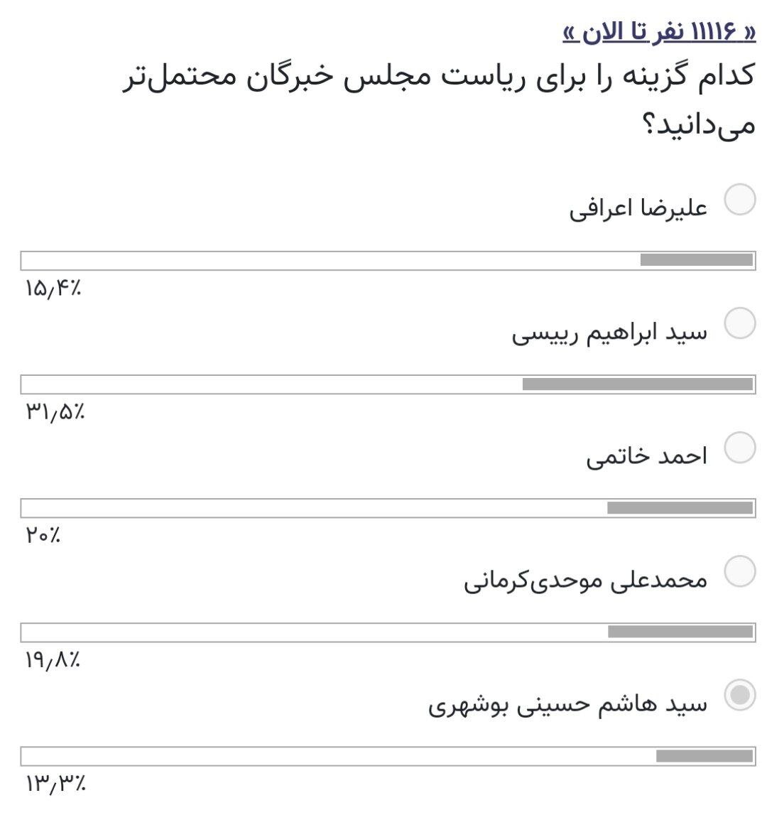 ابراهیم رئیسی جایگزین احمد جنتی می شود؟ /پیش بینی کاربران خبرآنلاین از رئیس مجلس خبرگان ششم