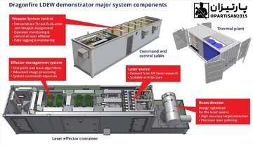 بریتانیا تسلیحات تازهای به نمایش گذاشت/ عکس بریتانیا تسلیحات تازهای به نمایش گذاشت/ عکس
