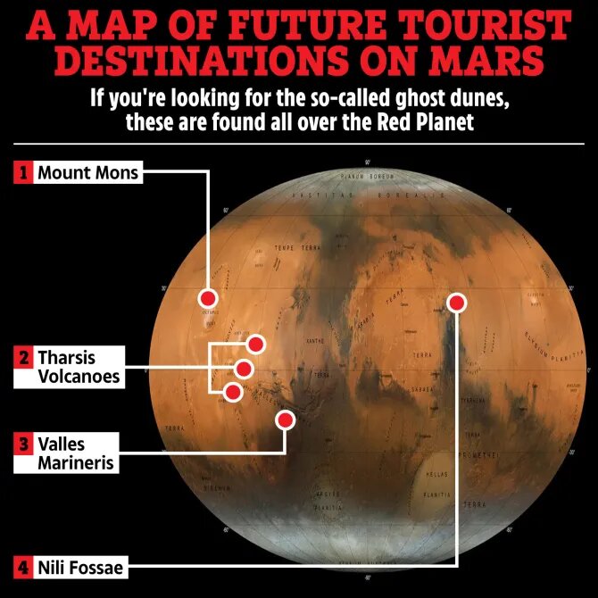 تعطیلات در مریخ / جاذبه‌های گردشگری سیاره سرخ!