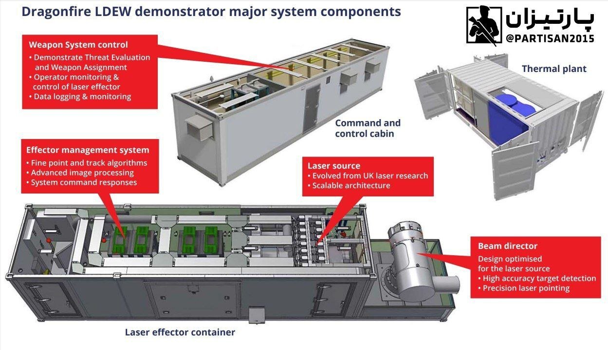 بریتانیا تسلیحات تازهای به نمایش گذاشت/ عکس