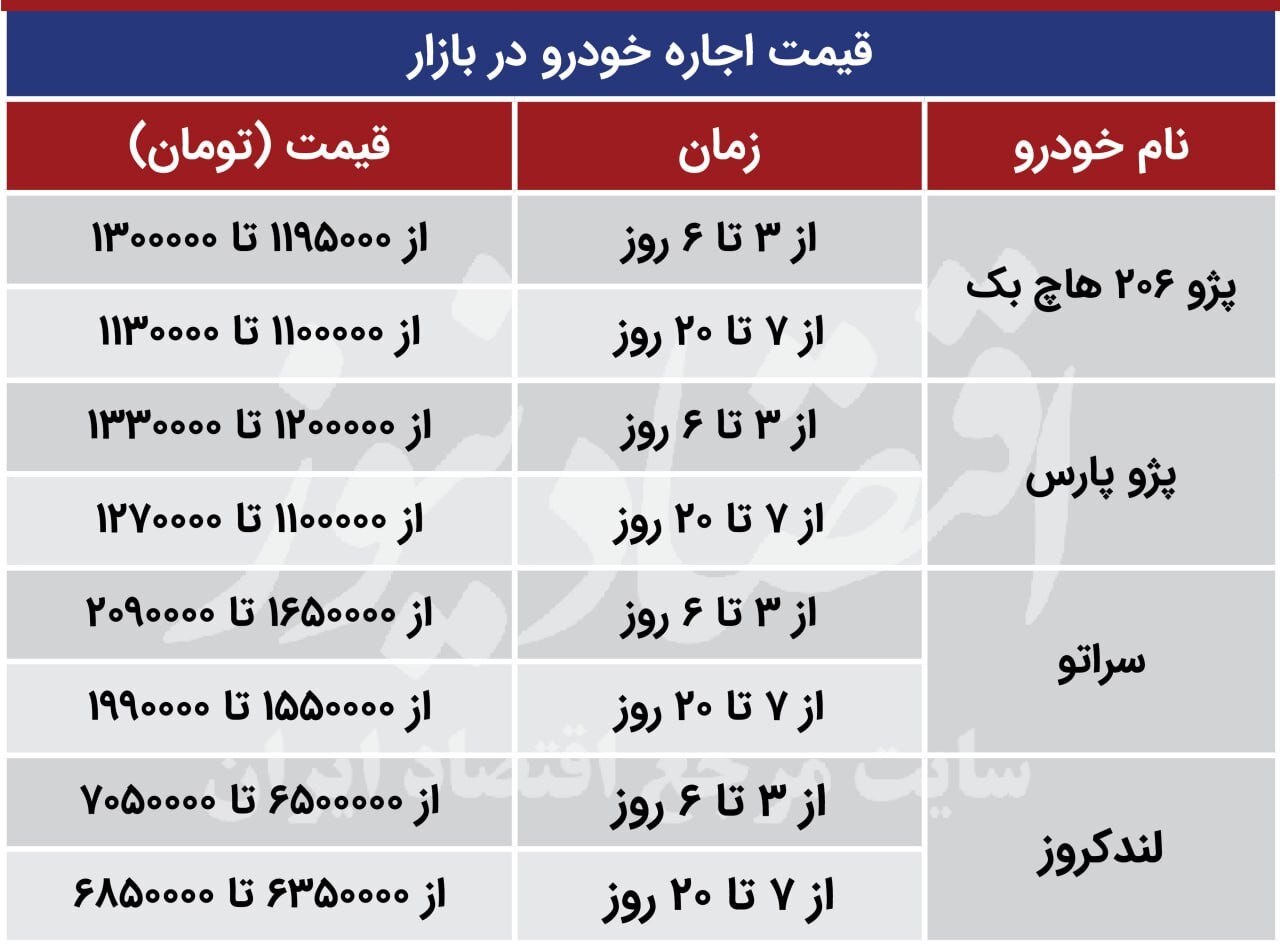 دلالان خودرو بیکار نماندند / اجاره ۷ روزه یک پژو پارس چقدر آب می خورد؟