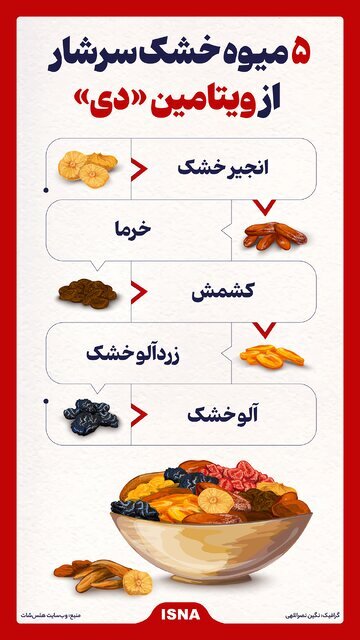 این میوهها خشکشان هم ویتامین D دارند