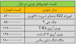 ریزش گسترده قیمتها در بازار خودرو/ قیمت این خودرو ۳۰۰ میلیون تومان ریخت + جدول قیمت