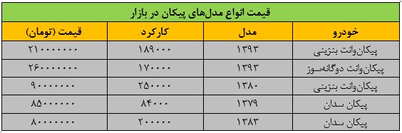 قیمت جدید مدلهای مختلف پیکان اعلام شد/ جدول قیمت