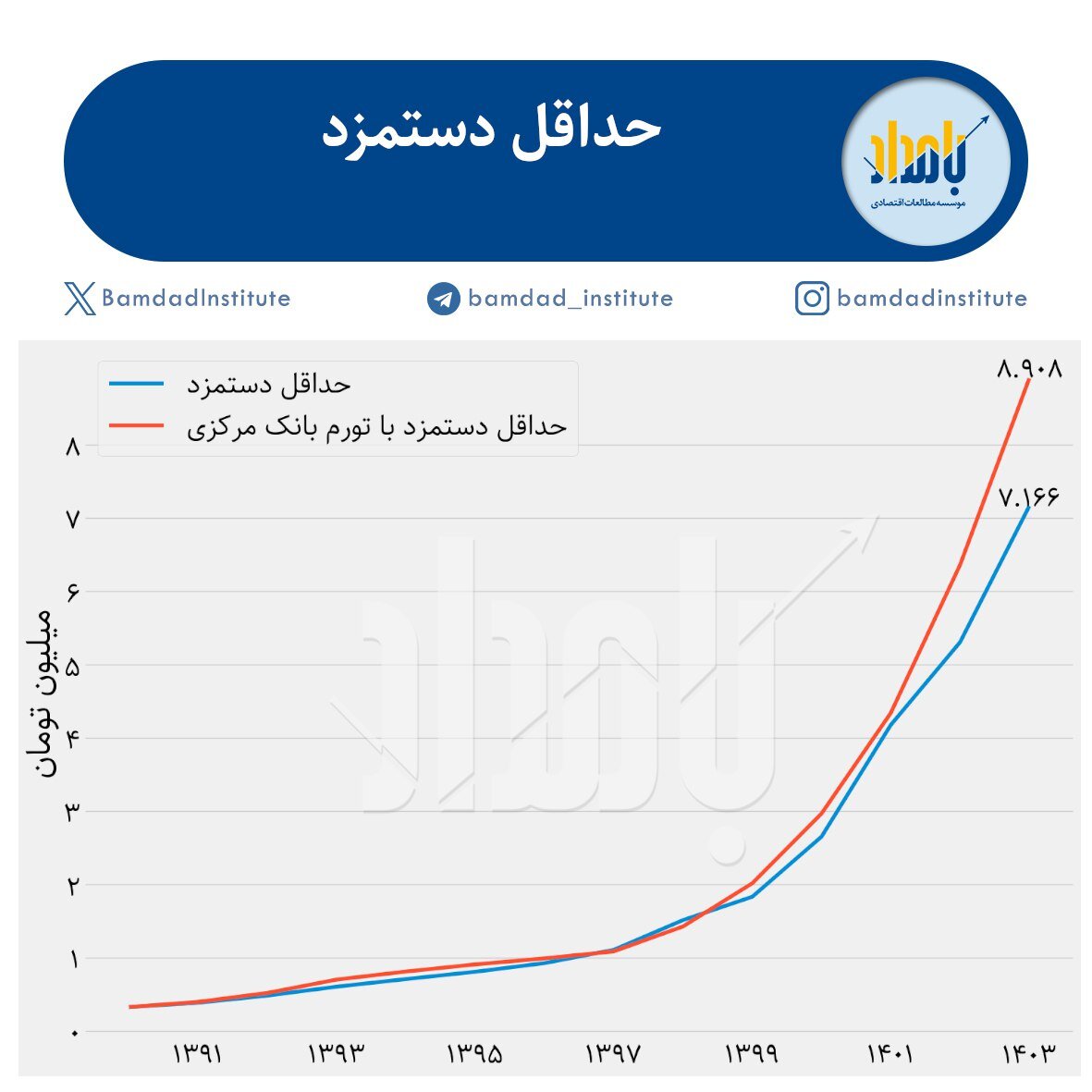 فوری؛ رقم واقعی دستمزد کارگران اعلام شد / روایت یک نماینده مجلس درباره میزان افزایش دستمزد 1403 کارگران 2