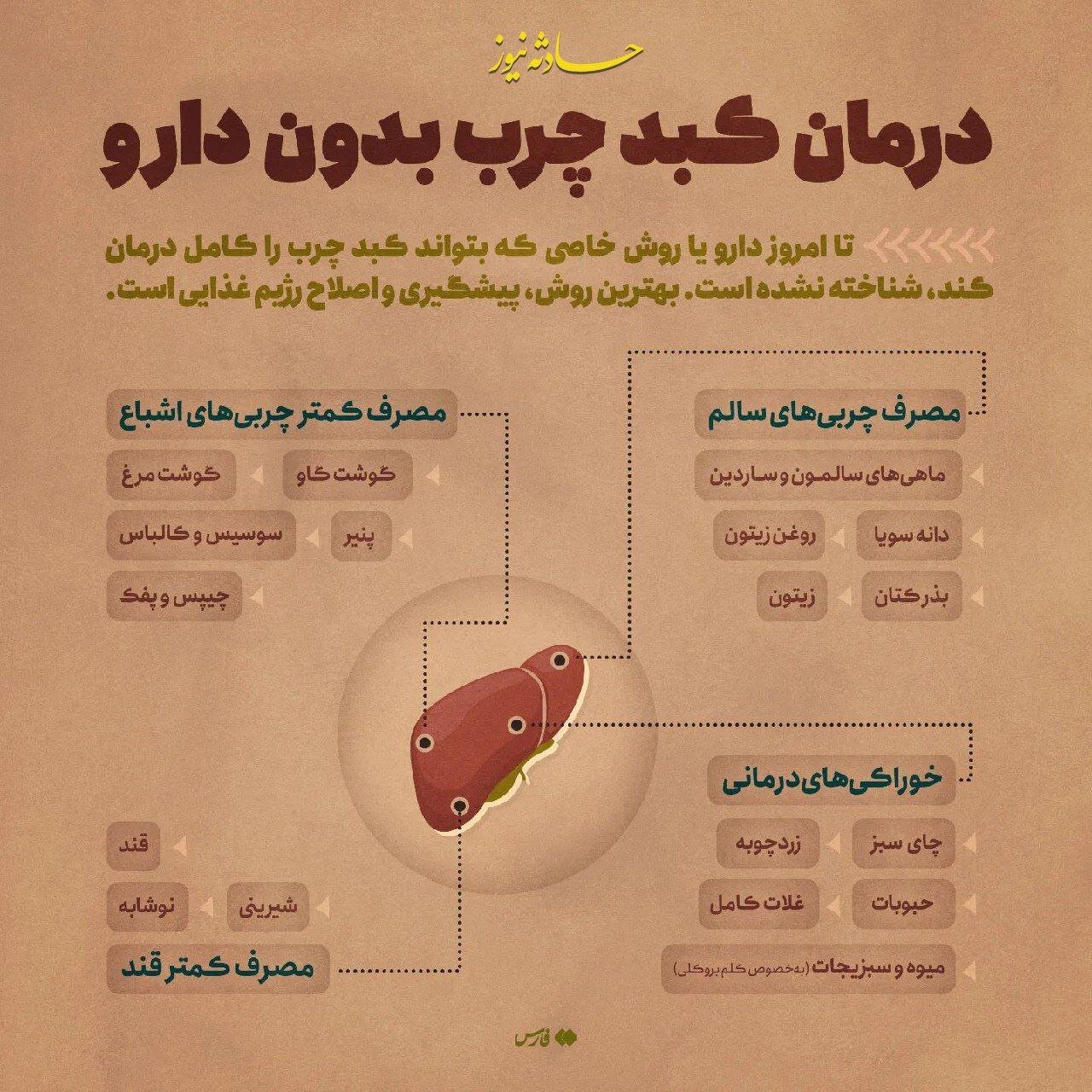 اینفوگرافیک | درمان کبد چرب بدون دارو!
