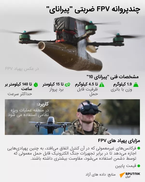 قاتل روسی تانکهای آبرامز / اینفوگرافیک