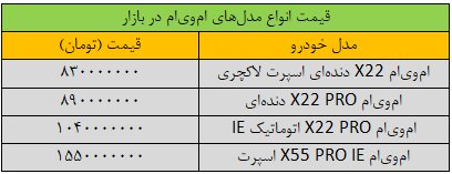 تکان شدید قیمت خودرو در بازار / این خودرو 230 میلیون تومان گران شد + جدول 2