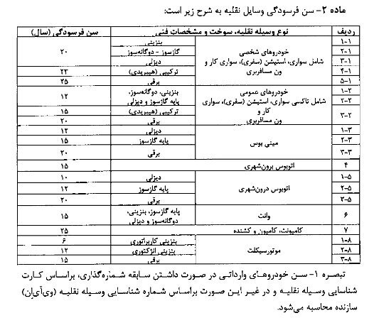 آیین‌نامه اسقاط خودروهای فرسوده ابلاغ شد