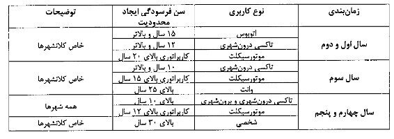 آیین‌نامه اسقاط خودروهای فرسوده ابلاغ شد