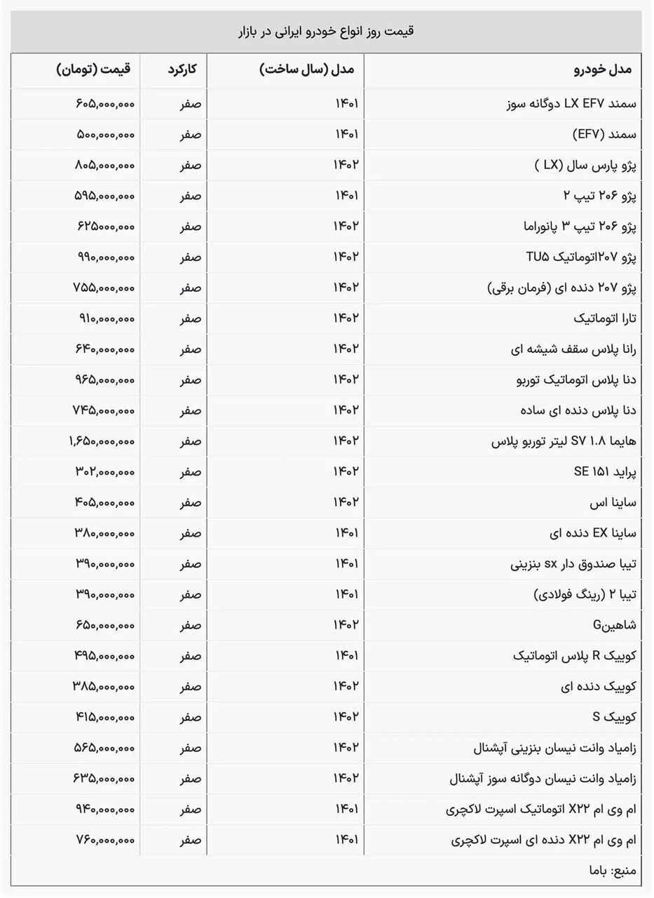قیمت خودروهای داخلی امروز، سه شنبه ۷ فروردین ۱۴۰۳ + جدول