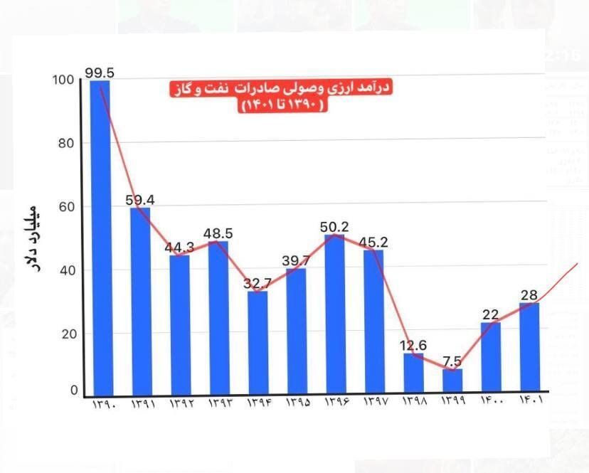 همتی: باید دعا کرد شرایط بحرانی 98 و 99 تکرار نشود 2