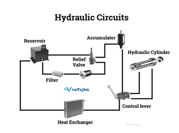 نقش مبدل های پوسته و لوله در سیستم های هیدرولیک