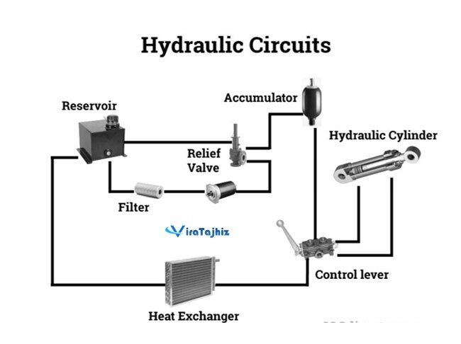 نقش مبدل های پوسته و لوله در سیستم های هیدرولیک 1 نقش مبدل های پوسته و لوله در سیستم های هیدرولیک