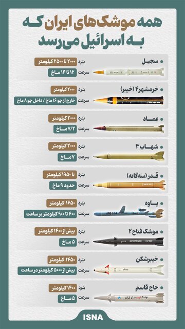 این موشک‌های ایران به اسرائیل می‌رسند +اینفوگرافیک