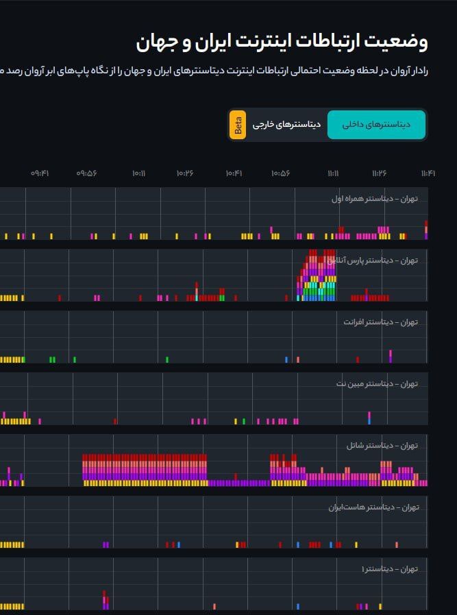 اختلال سراسری شدید اینترنت در ایران! 2 اختلال سراسری شدید اینترنت در ایران