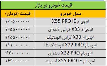 گرانی بیسابقه قیمت خودرو در بازار/ این خودرو ۸۰ میلیون تومان گران شد + جدول
