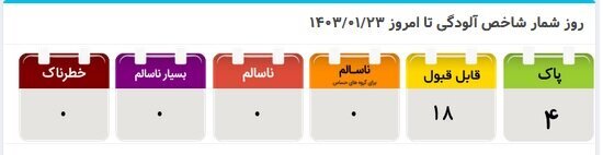 هوای تهران در وضعیت «پاک»