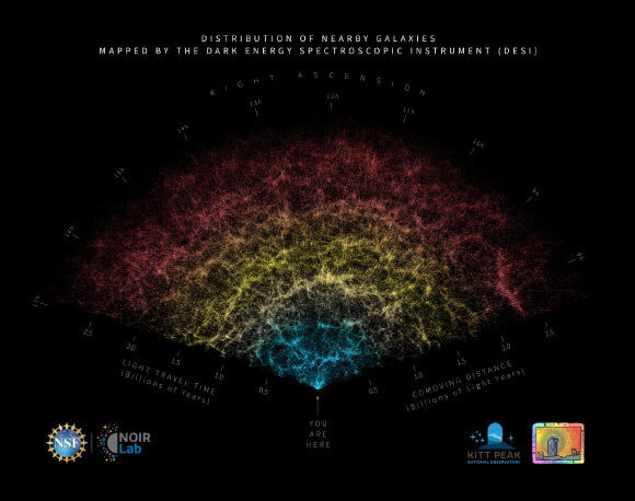 مادهای نامرئی که تقریبا هیچ چیز دربارهاش نمیدانیم! 2 مادهای نامرئی که تقریبا هیچ چیز دربارهاش نمیدانیم!
