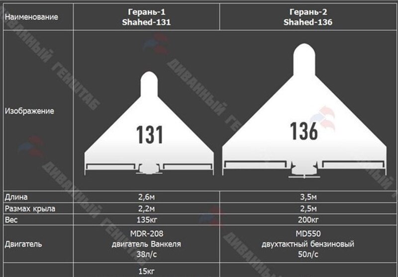 این پهپاد انتحاری ایران به سوی اسرائیل پرتاپ شد /مقر تروریستهای تجزیه طلب با کدام سلاح منهدم شد؟ +تصاویر