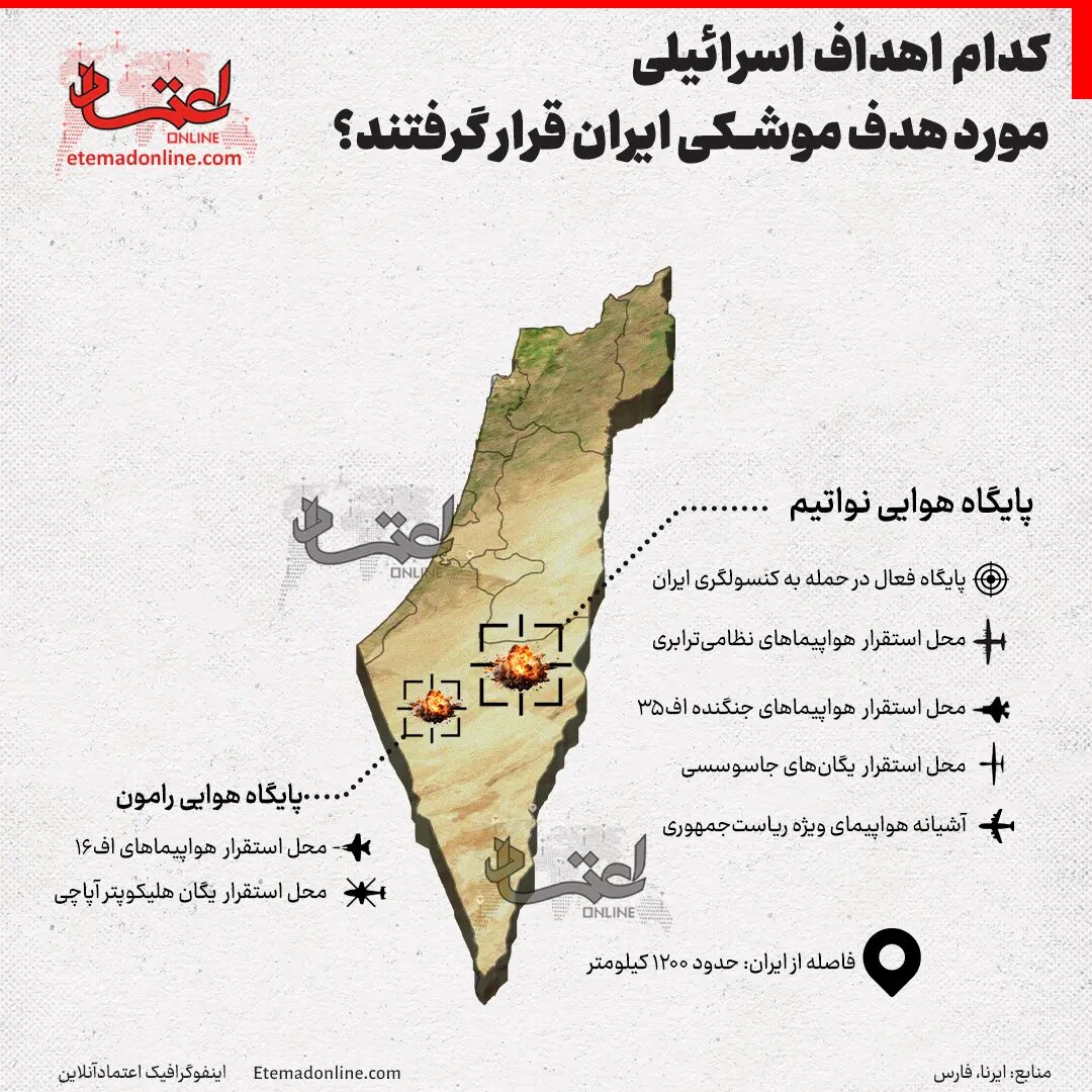 این ۲ پایگاه نظامی اسرائیل هدف موشک های سپاه پاسداران قرار گرفت +اینفوگرافیک