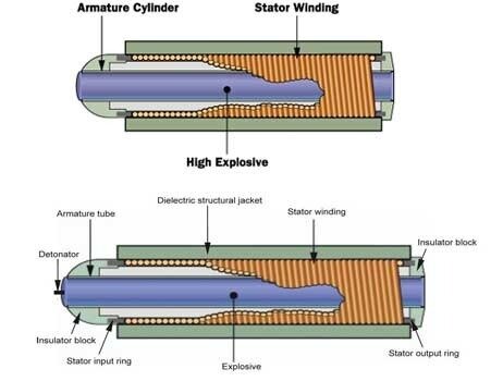 بمب الکترومغناطیسی زندگی قربانیان را 200 سال عقب میبرد! 5