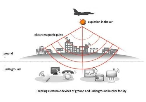 بمب‌ الکترومغناطیسی چیست و چگونه عمل می‌کند؟