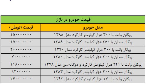 قیمت جدید مدلهای مختلف پیکان اعلام شد/ جدول قیمت